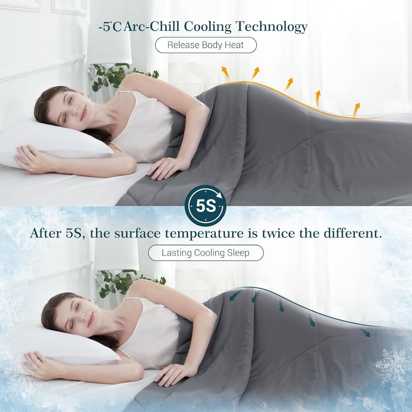 ALANDA Revolutionary Cooling Comforter Queen Size Lightweight Summer Comforter Japanese Arc-Chill Cold Tech Fabric Cooling comforter - Gray 79" x 87"